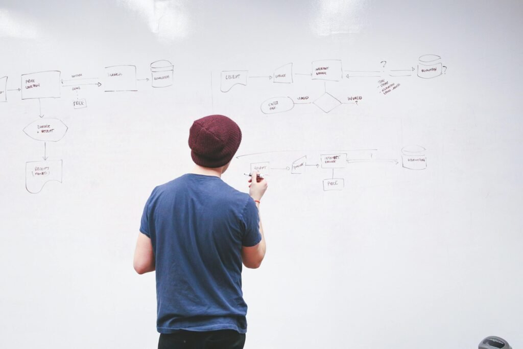 A person standing in front of a whiteboard with notes, arrows, and ideas